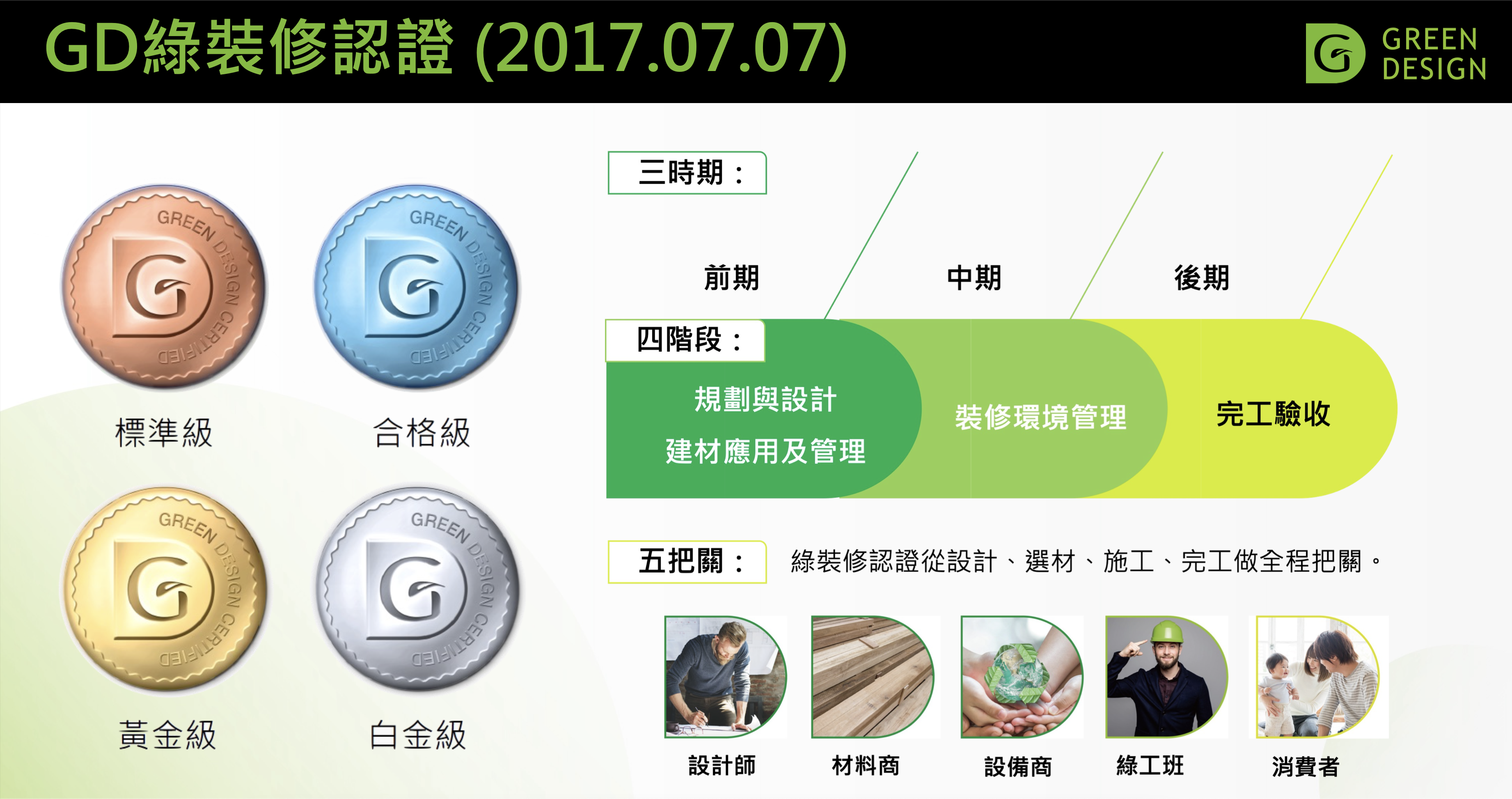 什麼是GD綠裝修認證？一張圖告訴你，三期四階五把關