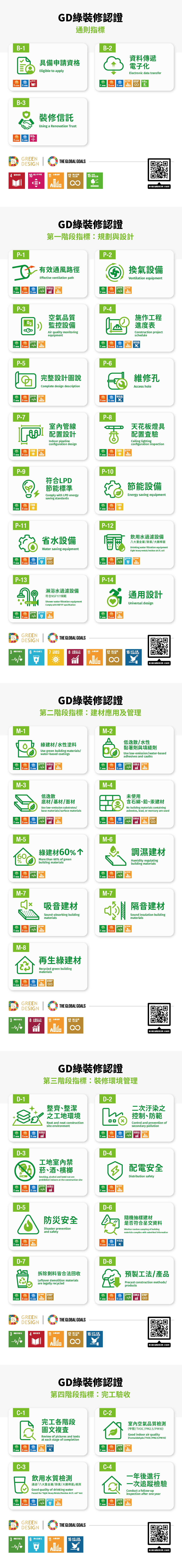 GD綠裝修認證2024指標介紹